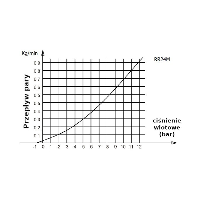 stacja do odzysku czynnika chłodniczego